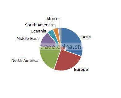 ul 3239 14 awg silicone cable and wire