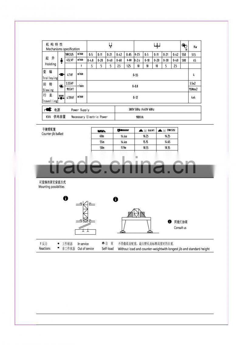 SYM QTZ145(H25/15) tower crane