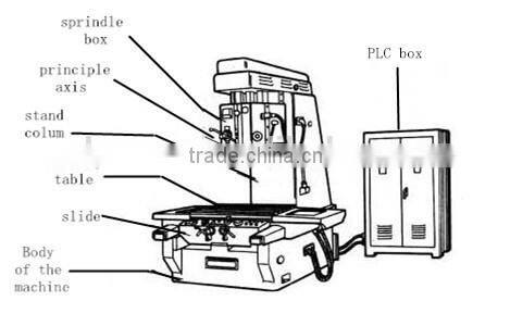 China hot sale and low cost ALMACO precision boring and milling machine