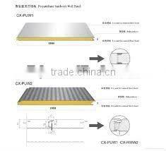 sandwich panel price