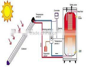 separated evacuated solar water heater