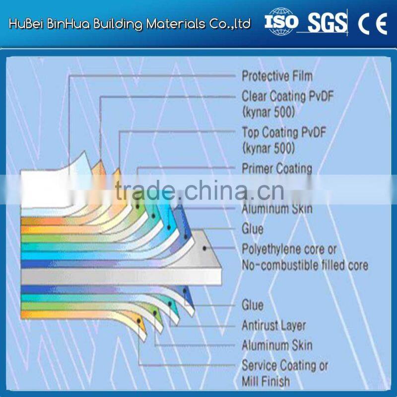 aluminum composite panel made by binhua in hu bei province