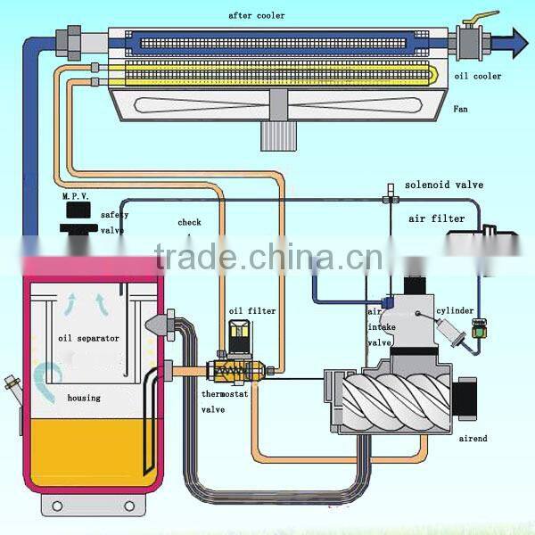 air compressor price air compressor spare parts ps4 contorller