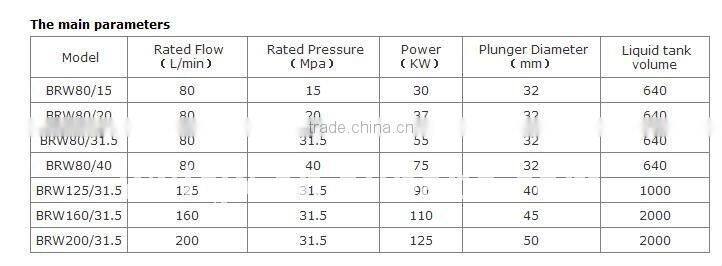 Coal Mine Water-Injection Pump for ultra high pressure water blaster