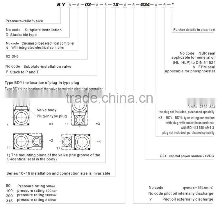 Hydraulic pressure control valve