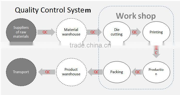 gift packing paper box