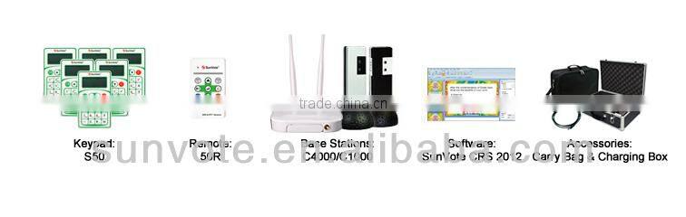 Interactive Classroom Student Response Systems