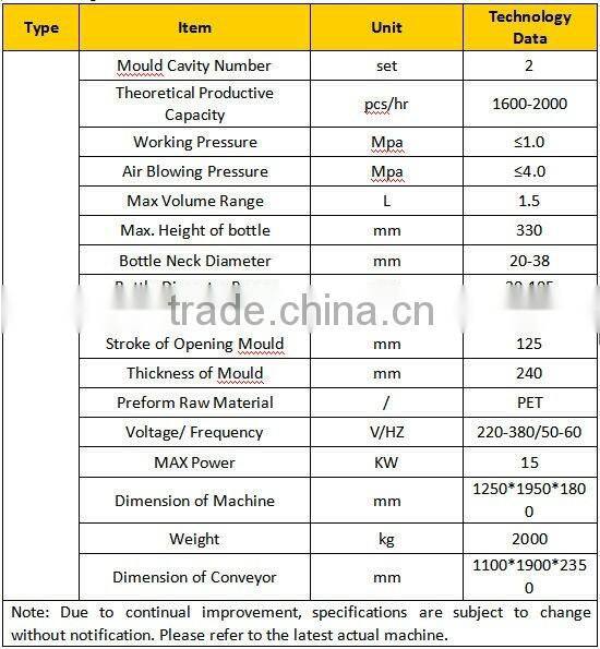 blow molding machine