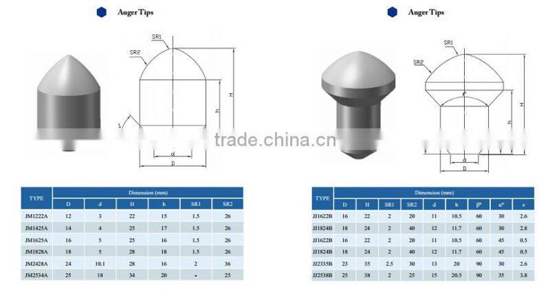 Road Planning Cutter Bit Used Tungsten Carbide Button Inserts