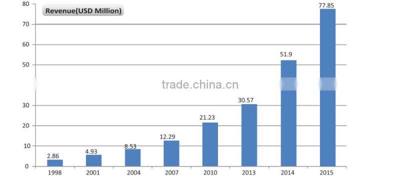 Off Grid DC 24v to AC 230V Home Power Inverter 3KW for Solar Energy Supply