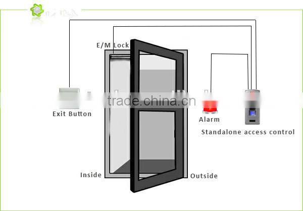 F3 Waterproof Keypad Biometric Fingerprint Access Controller