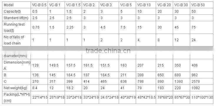 VC Vital Mini Chain Block Hoist