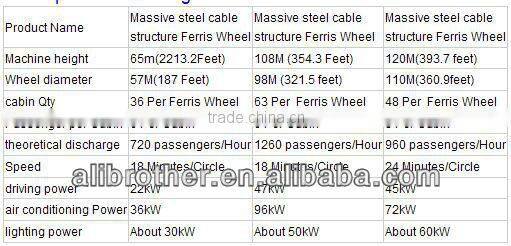 The Most Popular And Attractive Exciting outdoor used ferris wheels