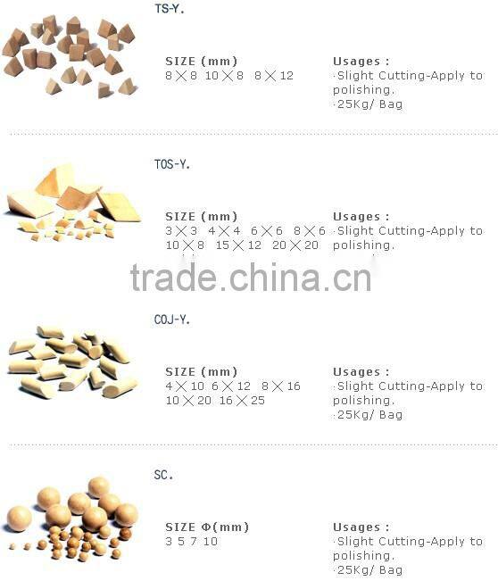 industry treatment abrasive polishing stone