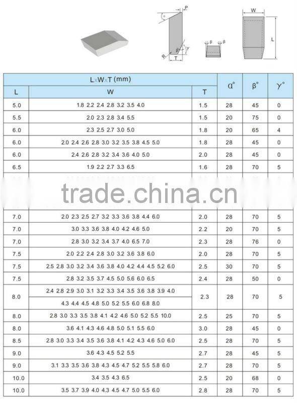 high quality virgin material Type C tungsten carbide saw tips