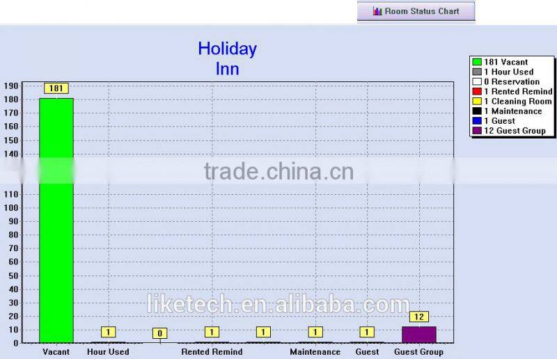 brand new hotel card door lock access control UK US standard mortise
