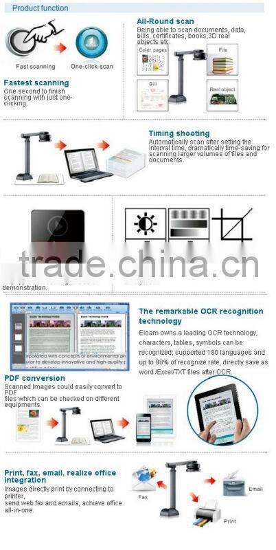 Document camera and visualizer , connect with portable interactive smart board