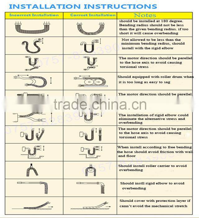 large diameter machine flexible metal braided ptfe hose