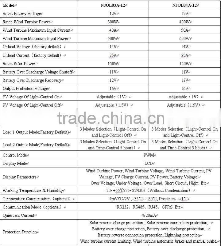 10A 20A 30A 40A 50A12V/24V 36V/72V 48V/96V 120V LCD solar charge controller