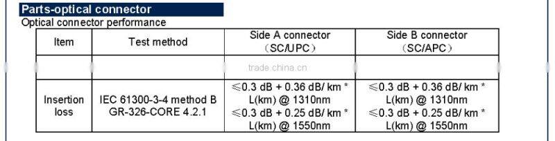 Bendsafe series optical fiber patch cord SC/UPC-LC/UPC SM/MM optional