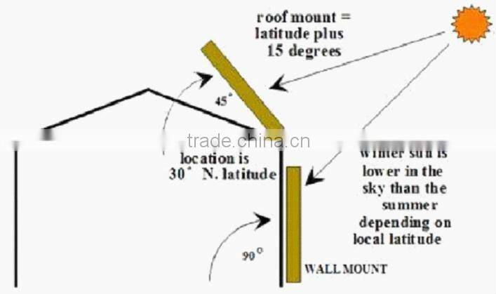 ODA31,solar air heater,solar ventilator