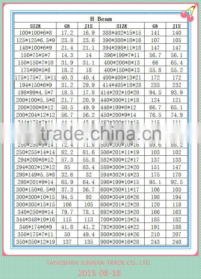 H shaped steel section with boron
