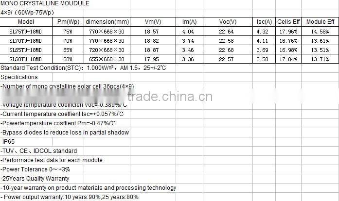 50W chinese mono solar module