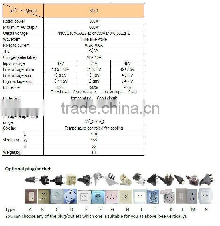 inverter 12v 220v 300w(pure sine wave inverter),300w inverter