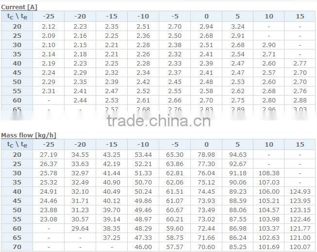 r134a Copeland Compressor ZH Series ZH15K4E-PFJ