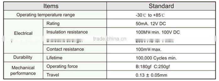 FTHAF01 mini touch screen light switch tact switch