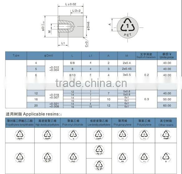 mold recycling inserts, high quality recycling inserts