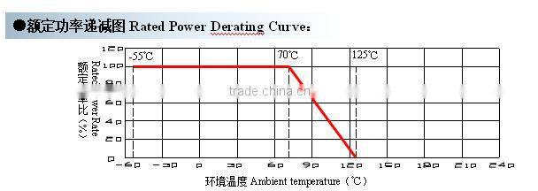 5 Color band Flameproof Carbon composition Fixed Thin Film Resistors