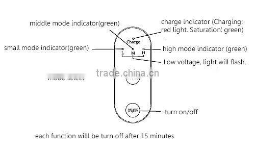 fractional radio frequency /rf fractional micro needle