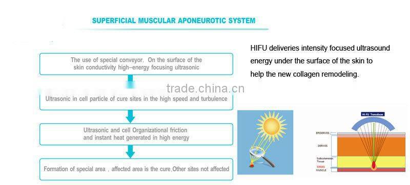 photon ultrasonic beauty machine