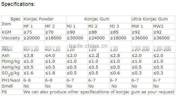 Konjac gum base huge konjac plantng area owned natural addtive