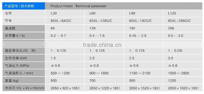VSEE New Product Newest Design CCD camera belt type sorter machine made in china coffee machine
