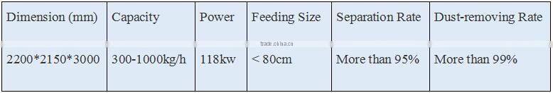 Copper and aluminum water pipe/radiator recycling machine