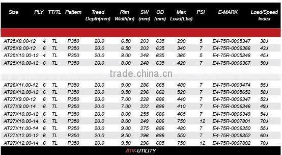 atv tyre 235/30-12 270/30-14 16x8-7 16 8 7 22x10-10 200cc atv for sale