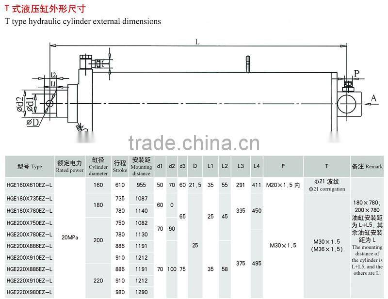 single-acting hydraulic tilting cylinders for hoppers