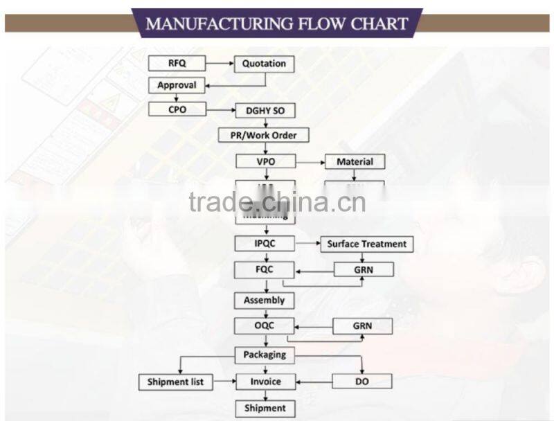 cnc machined aluminum radiator heat sink parts with small order by drawing