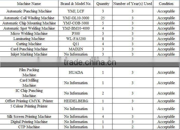 Factory Price Material pvc 125KHZ Smart cards pvc plastic Inlay sheet