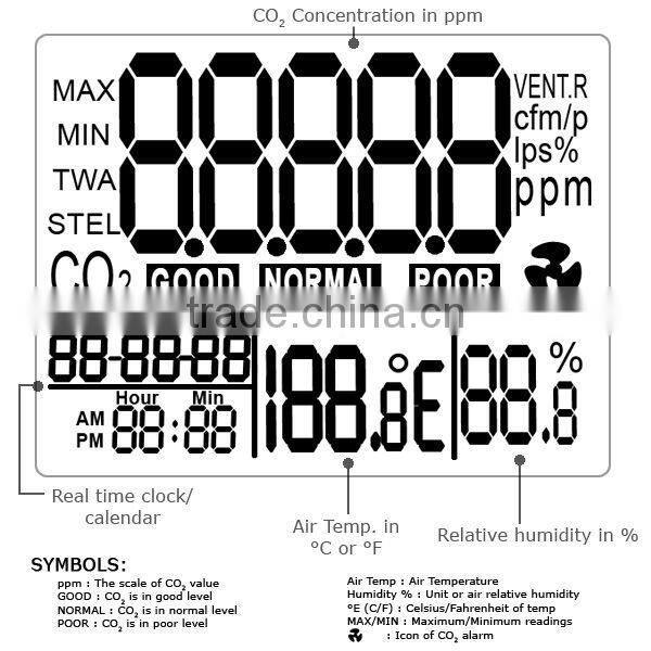 0~2000ppm Range Digital 3-in1 Round Desktop Indoor Air Quality Temperature RH Carbon Dioxide CO2 Monitor Detector