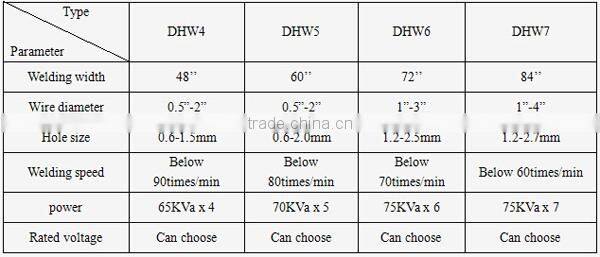 ISO/BV HTK sheep fence welding machine