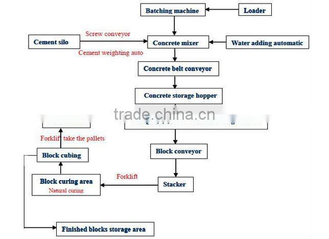 Hot selling Automatic fly ash brick making machine Road brick machine from Lantian made in China
