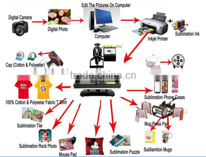 8-in-1 combo digital 8' dish t-shirt roller heat transfer press machine