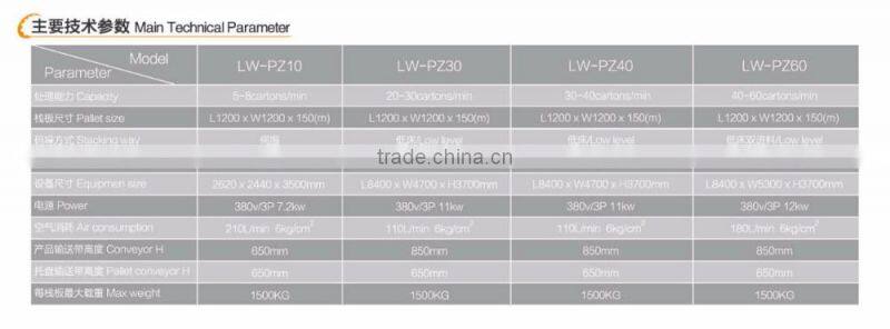 High level Automatic iron fruit canned jar de-palletizer machine
