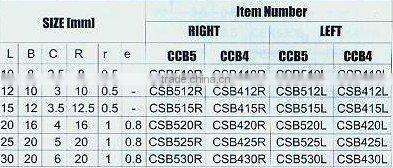 GB5245-85 And YS/T79-1994 Standard Welding Blade--For straight cylindrical tuning tool boring tool and facing cutter
