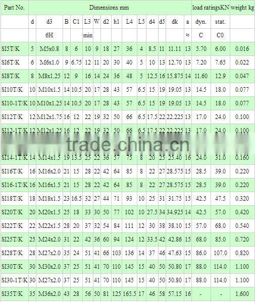 Female Metric 8mm Left Hand Self Lubrication Threaded Rod End Joint Bearing