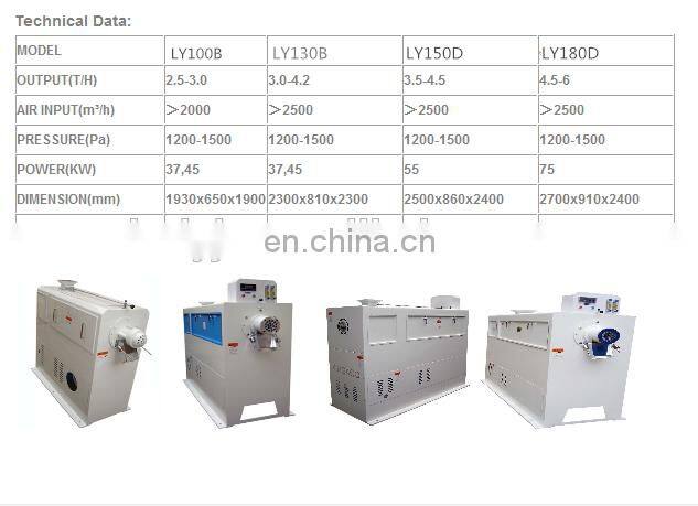 Stainless steel multifunctional rice polisher for sale