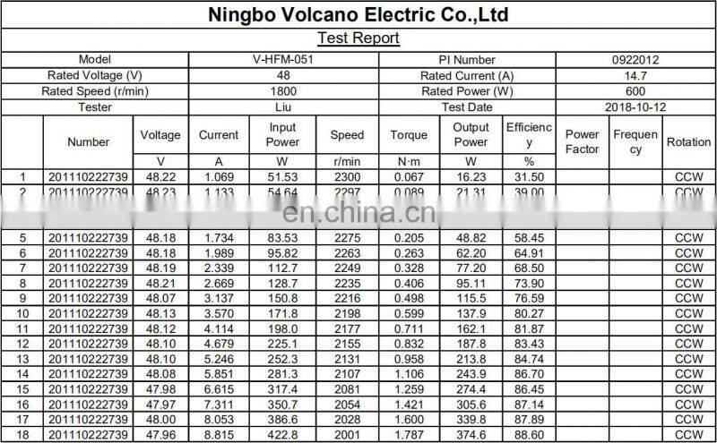 HFM051 48V 600W 1800RPM 3.18Nm 14.71Amp B3 B14 B34 B5 BLDC brushless dc motor for motor racing